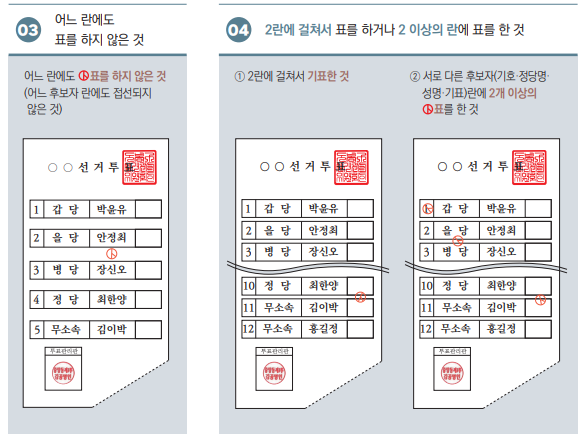 무표투표, 유효투표,투표 준비물,대통령선거 준비물, 무효표, 유효표, 투표방법, 선거제도, 유권자정보, 선거법,무효표 줄이기, 기표 방법, 투표 실수, 유효표 만드는 법, 대통령선거 무효표, 투표요령, 선거 기표도구