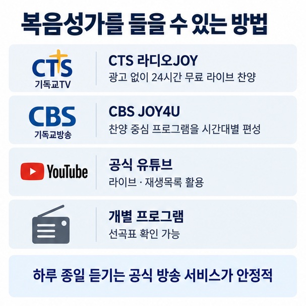 CTS 라디오JOY 24시간 무료 라이브와 CBS JOY4U 찬양 프로그램을 비교한 이미지