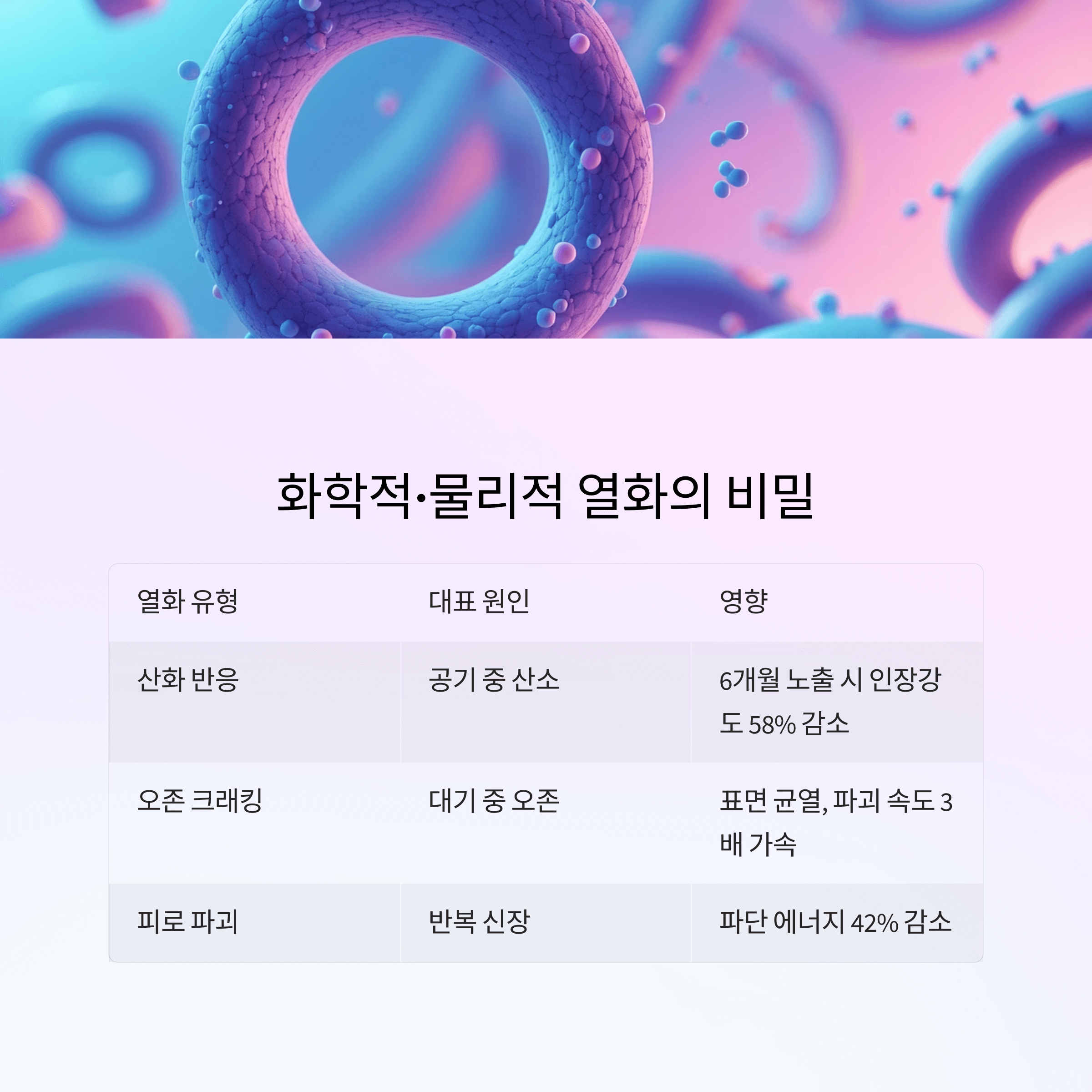 고무줄 끊어짐 원인과 수명 늘리는 비결