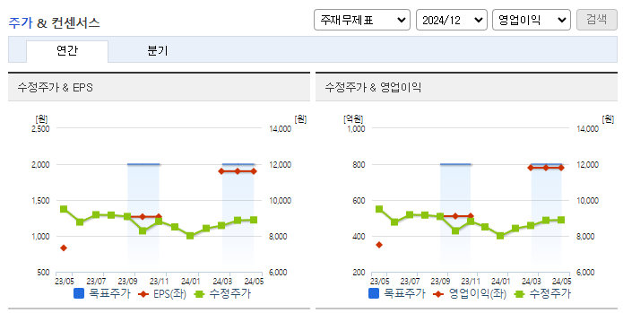성신양회_컨센서스