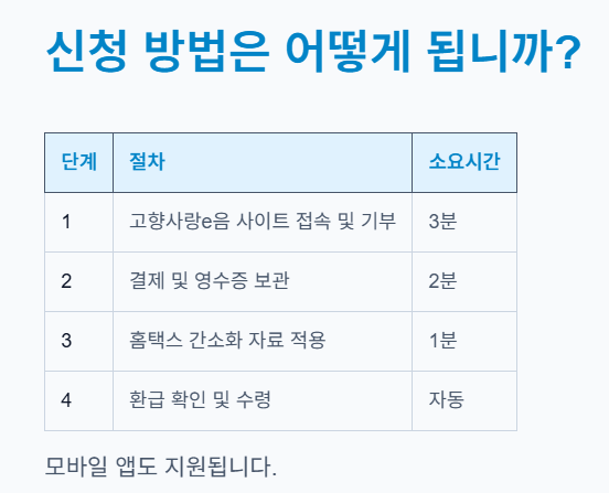 고향사랑e음에 들어가기