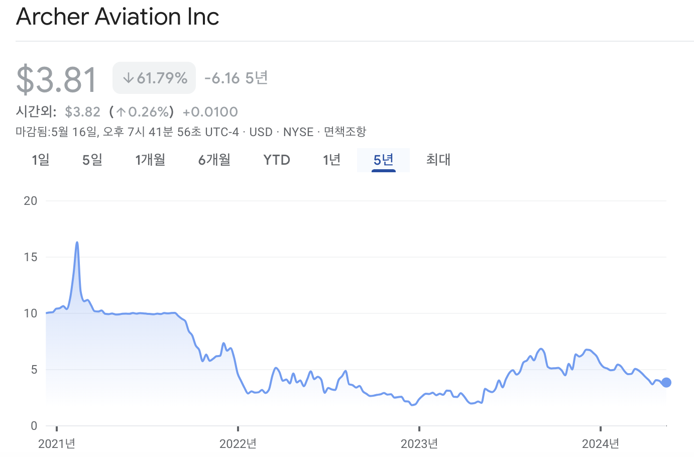 아처 에비에이션 주가 차트