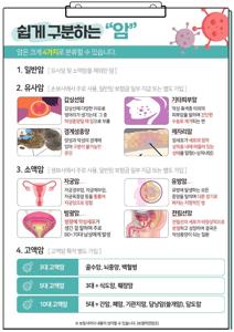 10대 고액암