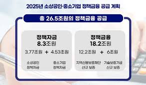 3. [2025 소상공인] 경영회복&middot;정상화 정책 총정리 (분할상환&amp;#44; 보증지원&amp;#44; 스마트기술&amp;#44; 재기패키지)