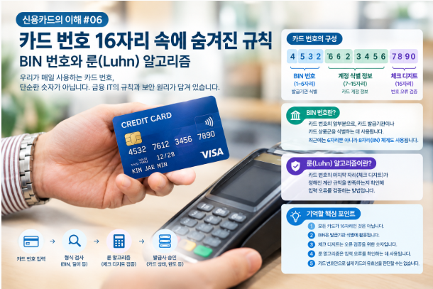 카드번호 16자리
