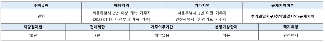 청약자격