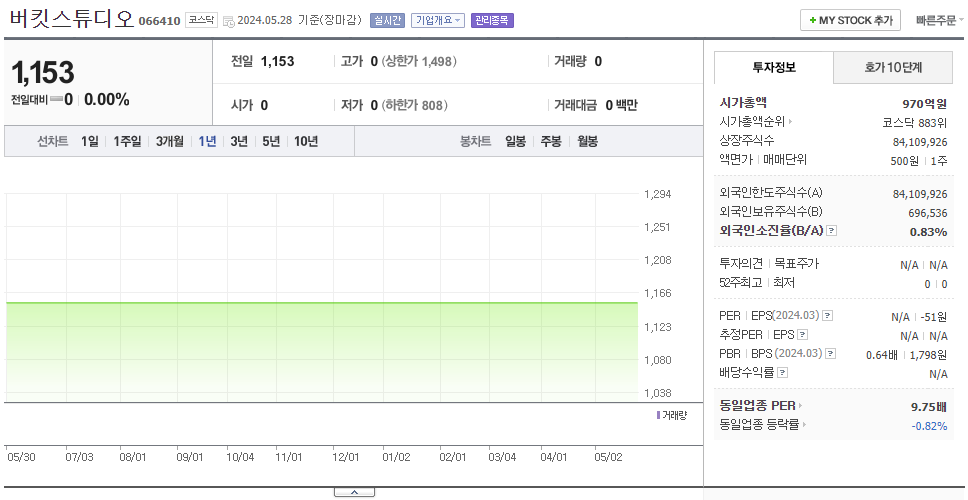 버킷스튜디오_주가