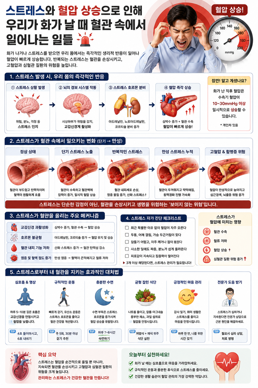 스트레스와 혈압 상승