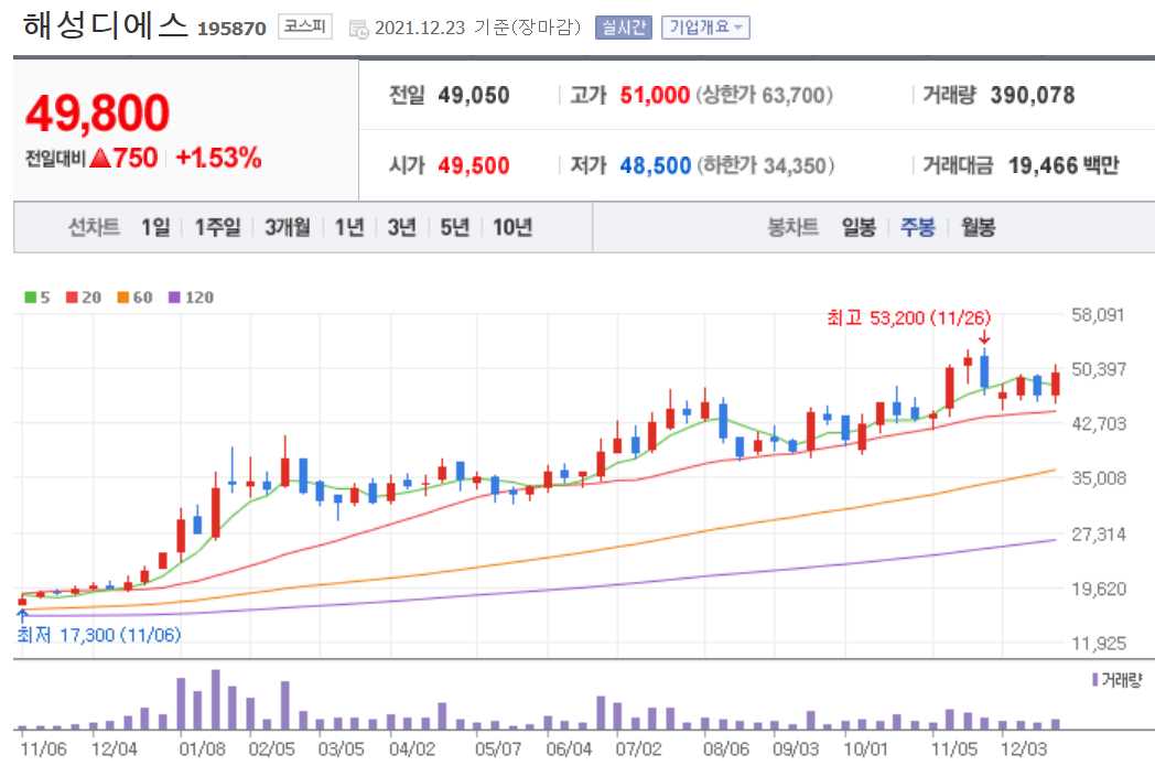 반도체 후공정 관련주식 정리