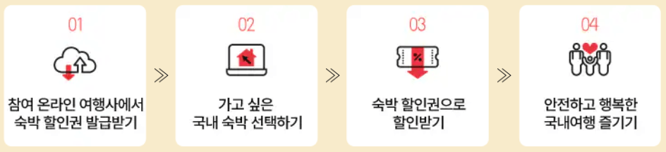 2024-숙박-세일-페스타-추석-여행-꿀팁