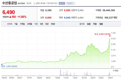 정세균 관련주 이미지 입니다.