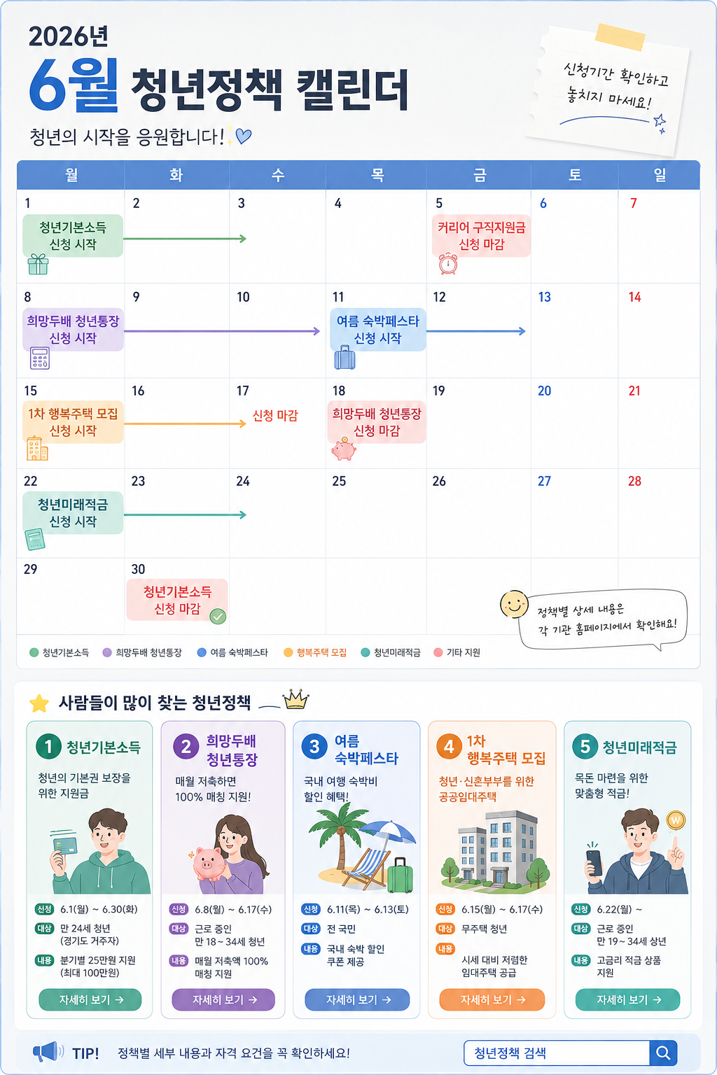 청년미래적금 신청방법