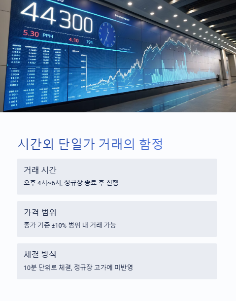 시간외 단일가 거래의 함정