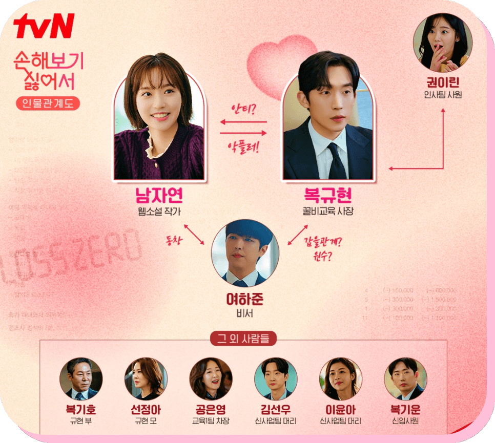 손해 보기 싫어서 인물관계도