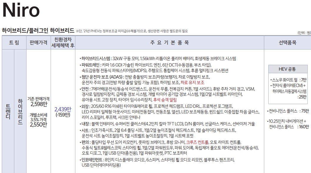 니로 하이브리드 트렌디 트림