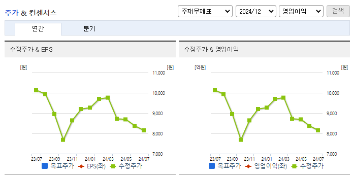서린바이오_컨센서스