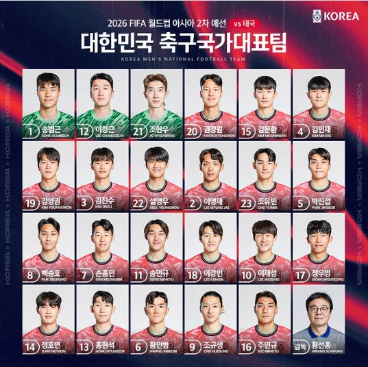 대한민국 축구 대표팀 리스트