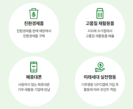 탄소중립실천포인트제