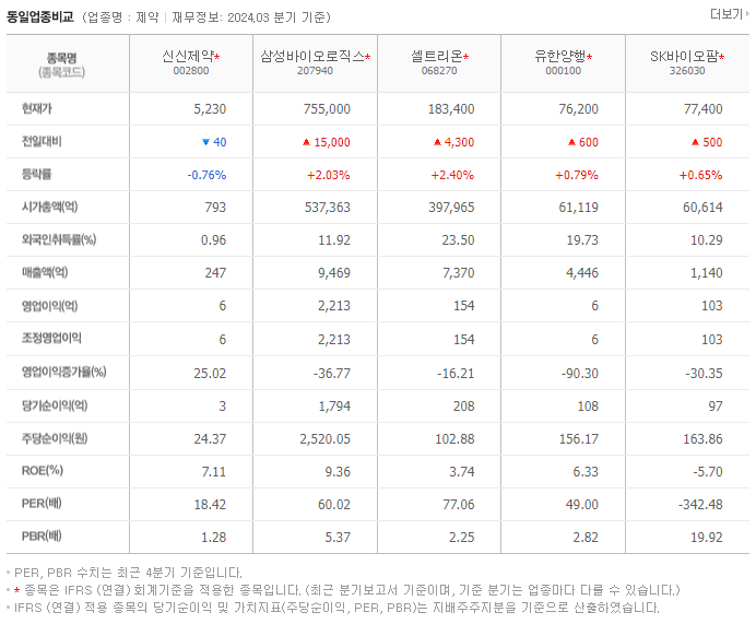 신신제약_동종업비교자료