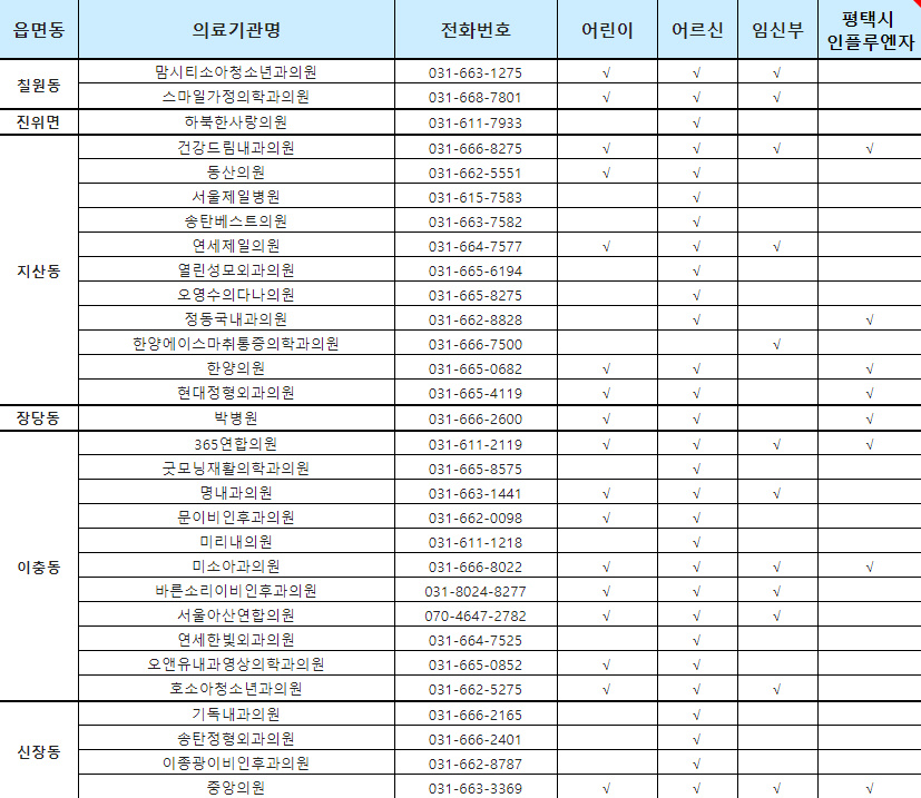 평택 독감 예방 무료접종 지정병원