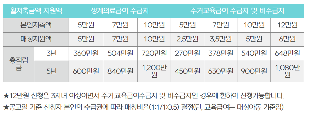 지원금액