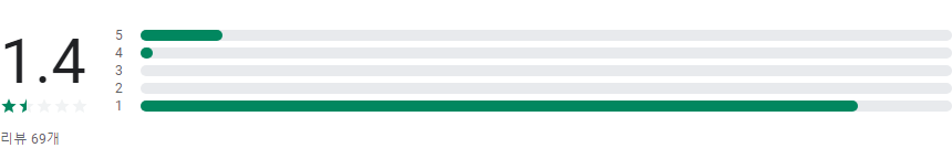 착한법률, 개인회생, 개인파산, 이혼, 상속, 음주운전면허구제, 상속재산분활청구, 유류분반환청구, 성년후견, 상속포기/한정승인, 재외국민 상속, 맞춤 법률 서비스