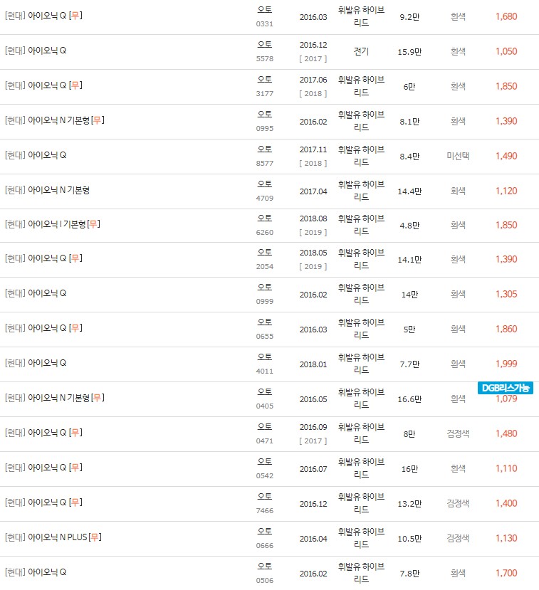 2016~2019년식 아이오닉 하이브리드 중고차 시세