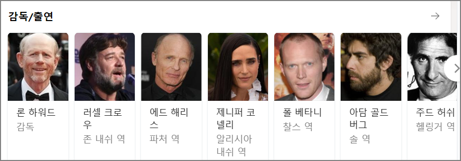 뷰티풀 마인드 감독과 배우 이미지