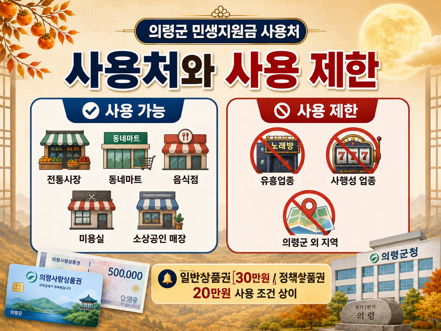 2026 의령군 추석 민생지원금 50만원 신청방법｜대상&middot;기간&middot;사용처