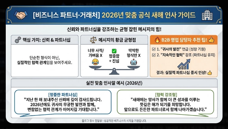 2026년 새해 카톡 메시지 완벽 가이드