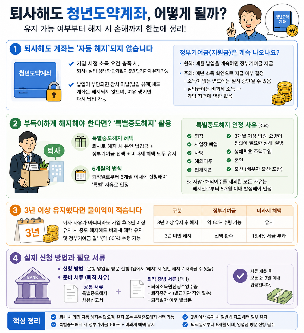 청년도약계좌 퇴사 후 유지 가능 여부와 해지 시 손해 및 특별중도해지 조건을 설명하는 인포그래픽