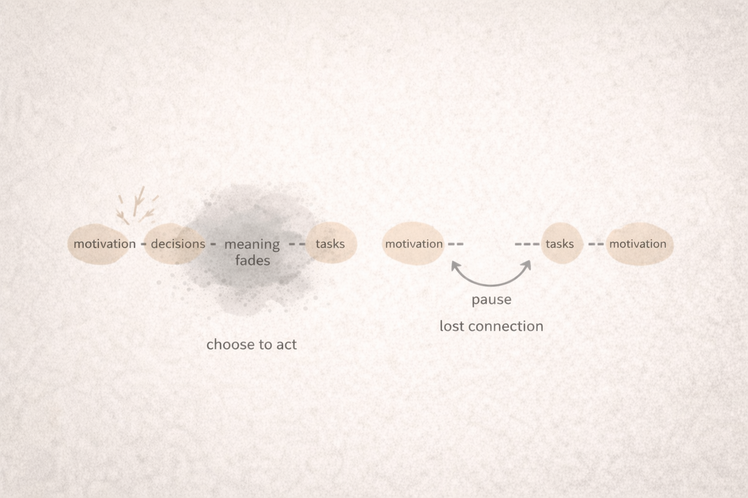 영어 학습에서 동기가 사라지는 순간의 구조