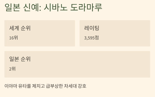 바둑 세계랭킹 순위 2025 최신 TOP10과 한국 기사들의 위상 완벽분석