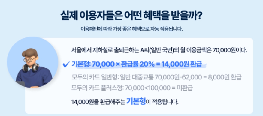 모두의 카드 이런 분께 꼭 필요해요!