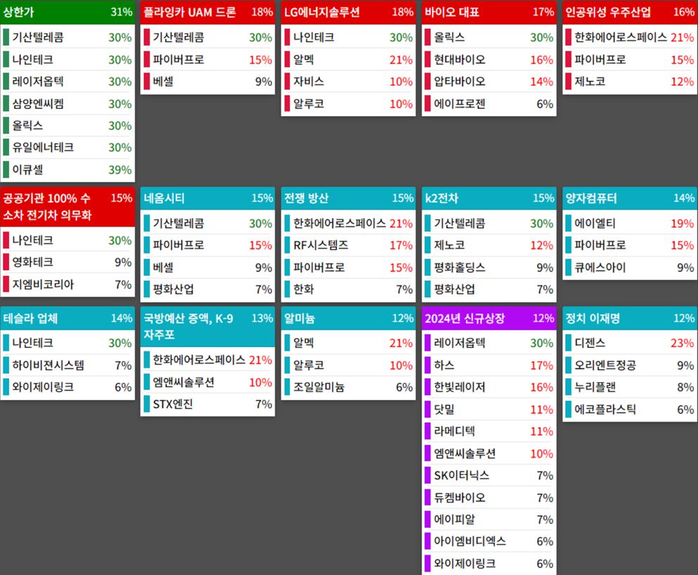 25.02.11(화) 금일 상승률Top30 시간외 단일가 특징주 및 내일이슈