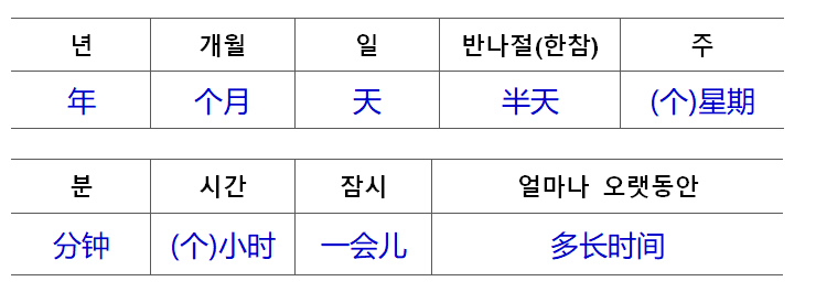 시량보어 단위