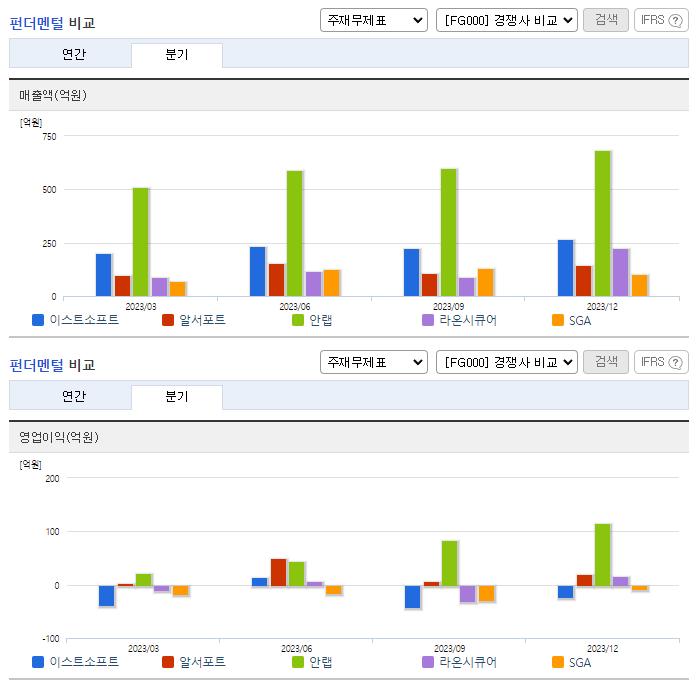 이스트소프트_업종분석
