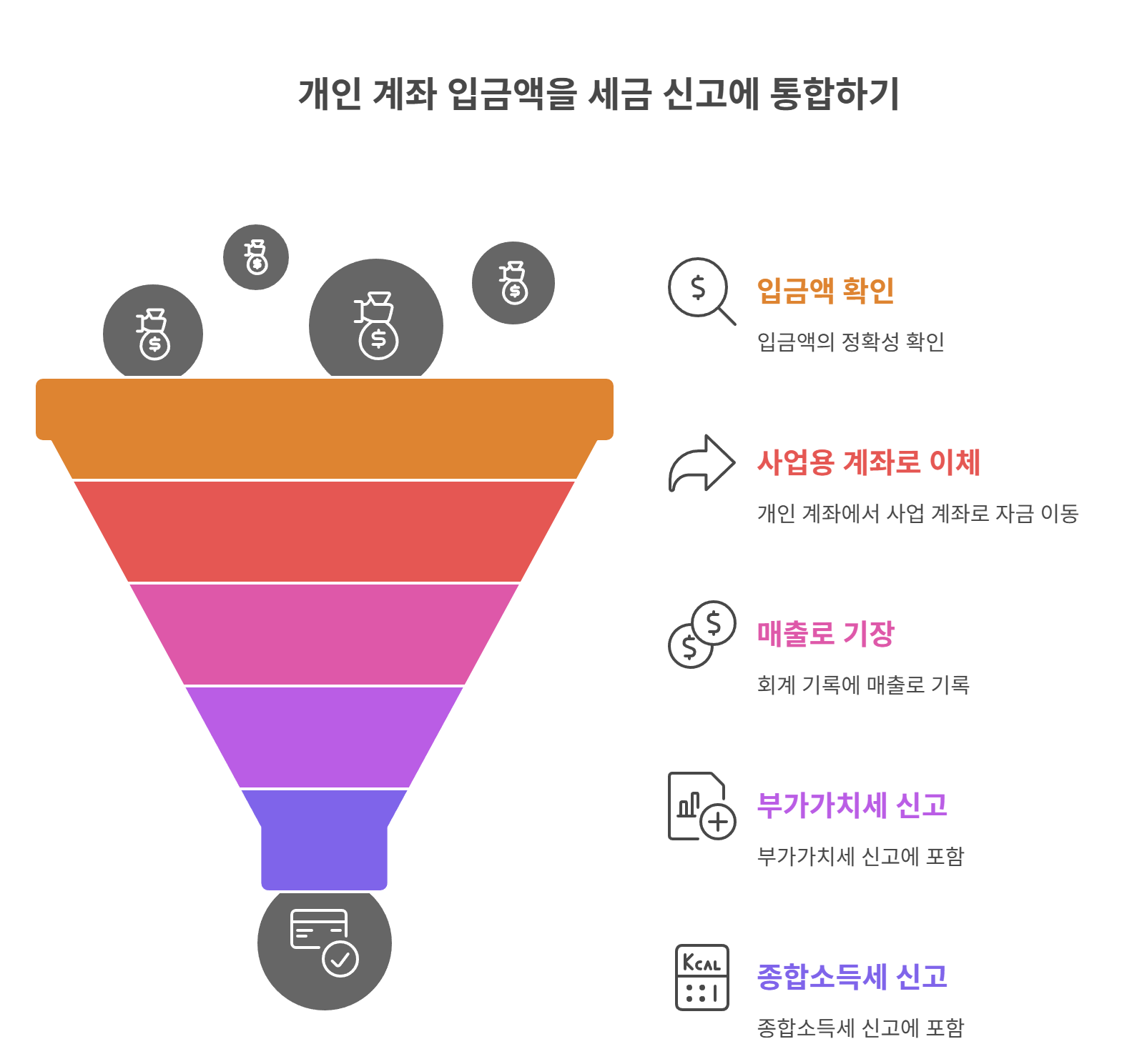 세금 신고 시 반영하는 방법