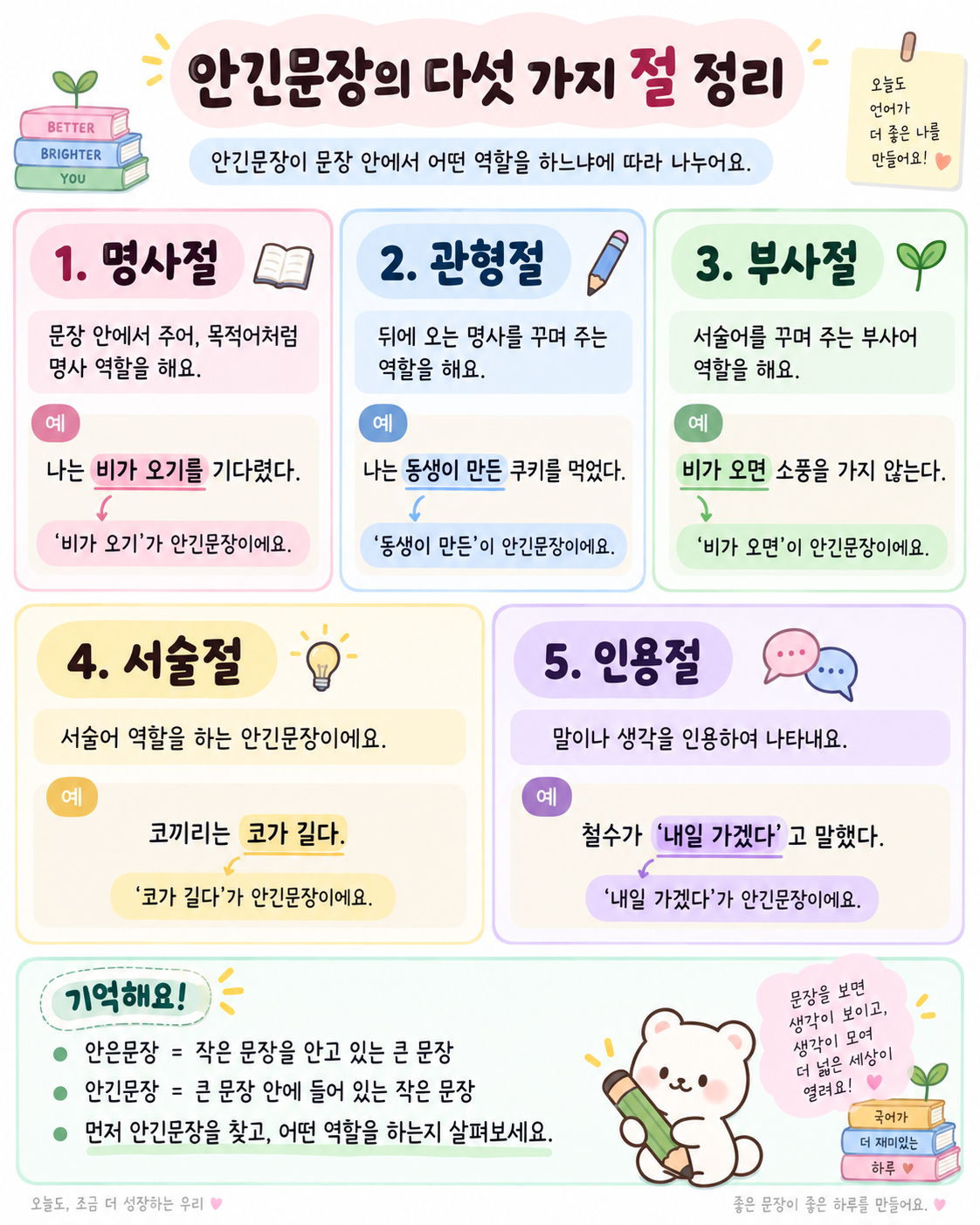 안긴문장의 다섯 가지 절 설명하기 초등 중등 국어