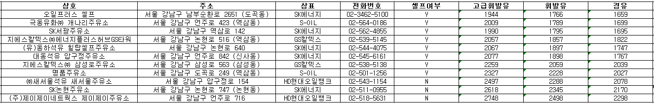 강남구 주유소