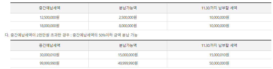 분납