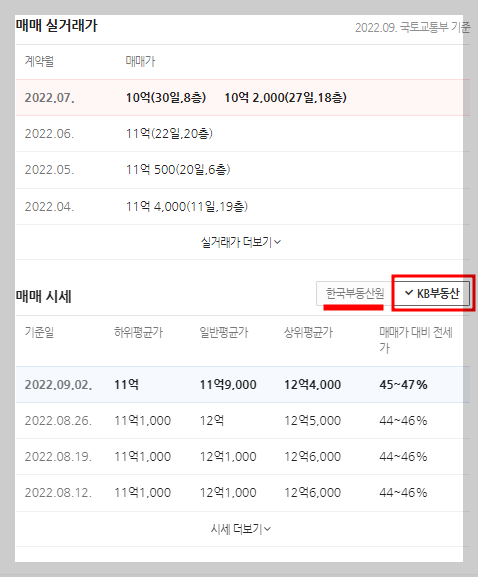 KB부동산 시세 조회