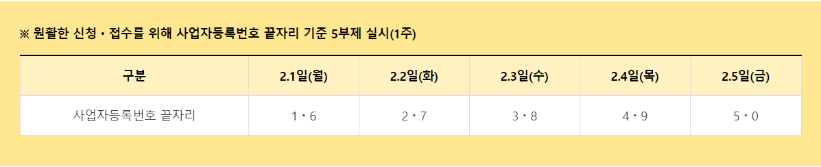 제주4차재난지원금 온라인신청 5부제
