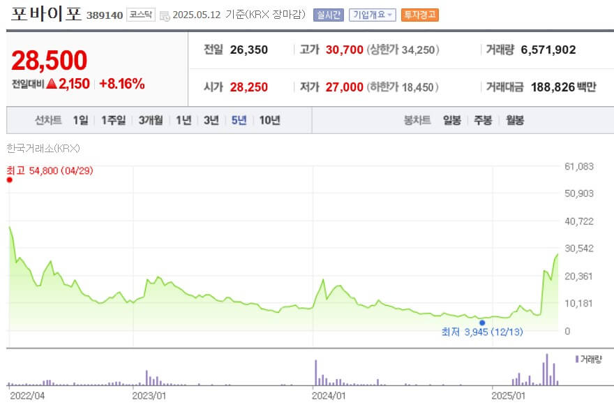 포바이포 주가