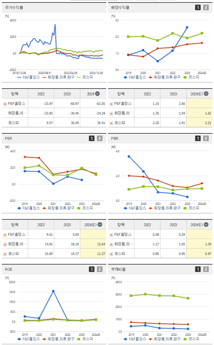 F&F홀딩스_섹터분석