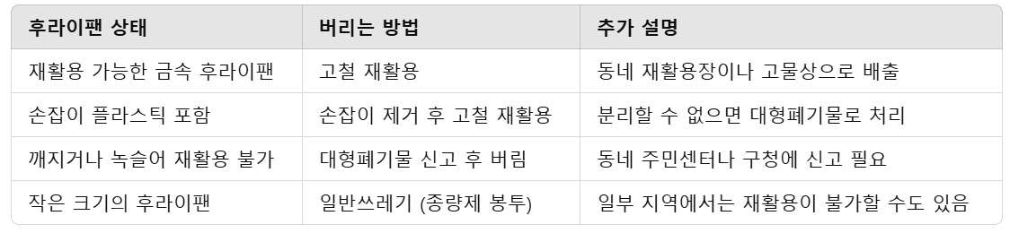 후라이팬 버리는 방법 설명 표