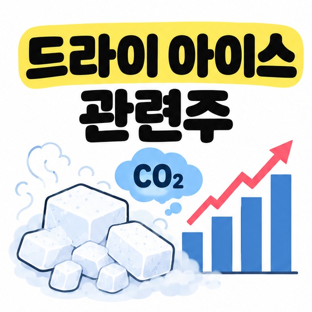 드라이 아이스 관련주 문구와 드라이아이스, CO2, 주가 차트 아이콘을 함께 보여주는 대표 카드