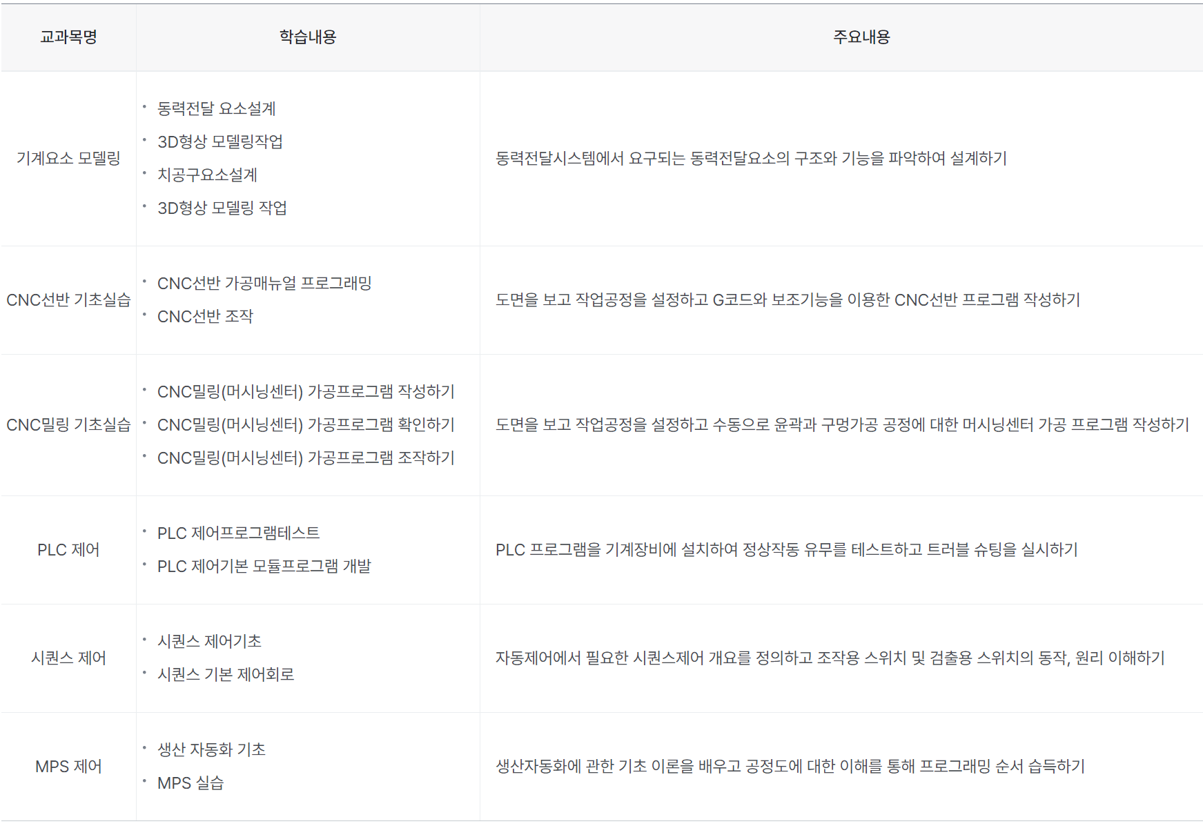 스마트 메카트로닉스 교육과정 및 내용