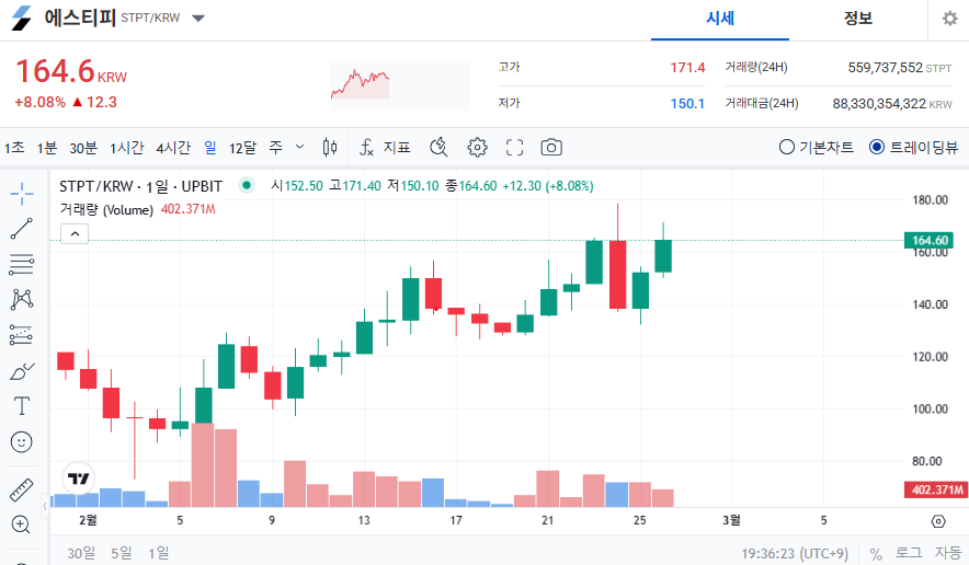 에스티피 코인 가격 전망