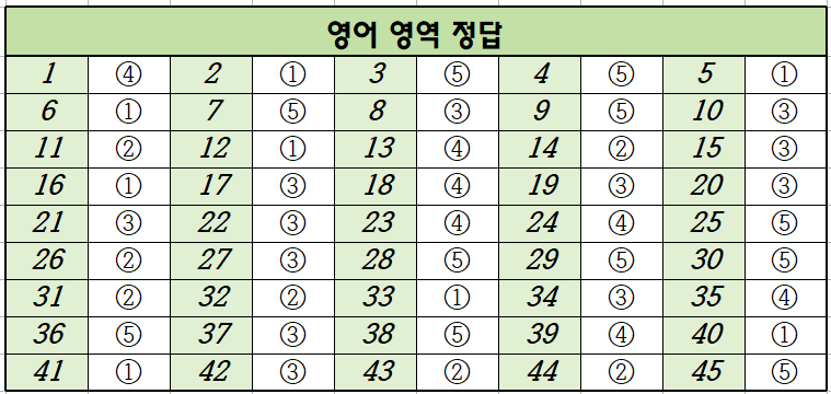 2024년-9월-고3-영어-모의고사-정답